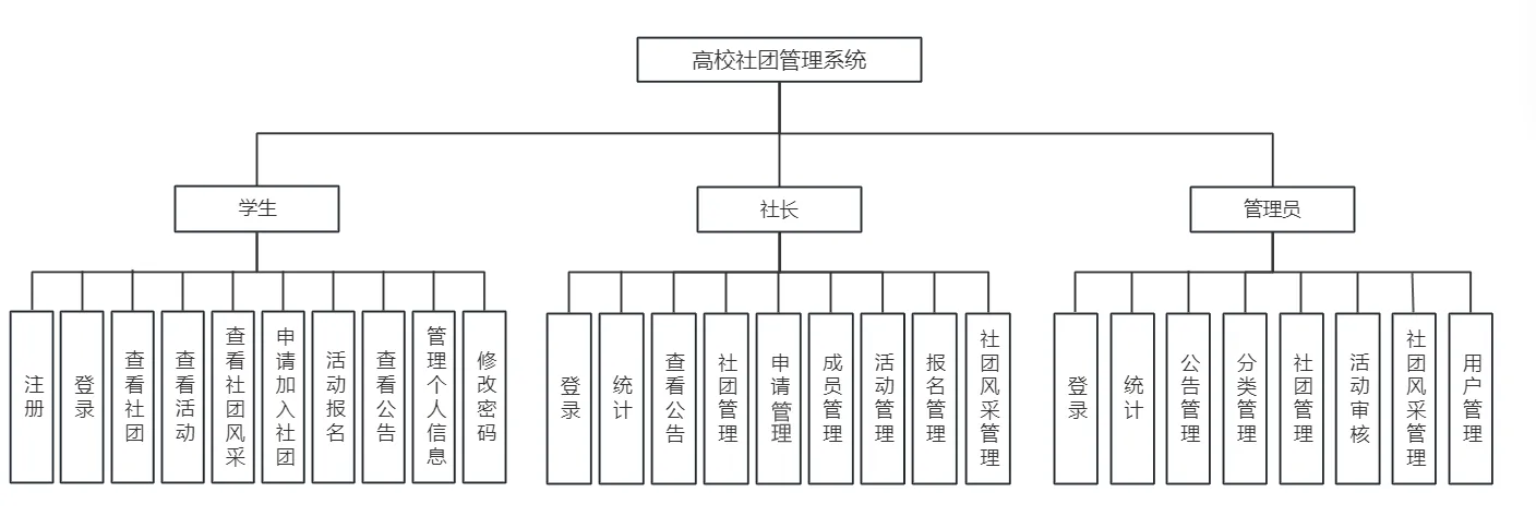1770167242261818.png 功能模块图.png